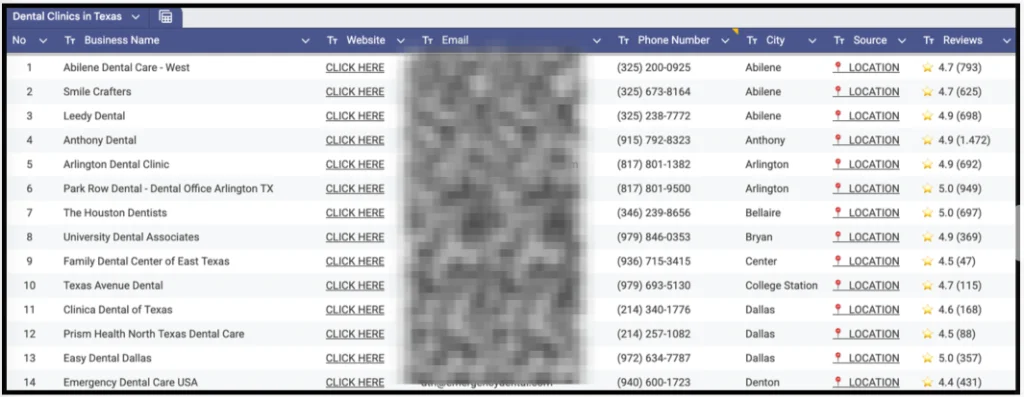 B2B Lead generation database and prospect list for dental clinics managed by virtual assistant.